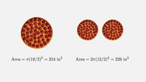 Mua 1 cái pizza cỡ đại hay 2 pizza cỡ vừa lãi hơn? Dân mạng giỏi toán đã có câu trả lời bất ngờ - Ảnh 4.